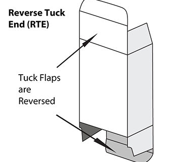 En kort introduktion till Folding Paper Box Style