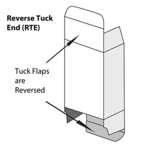 Reverse tuck end paper box